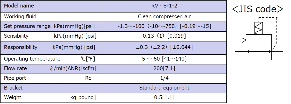 Specifications